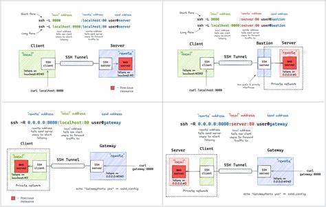 Show HN: Malai – securely share local TCP services (database/SSH) with others