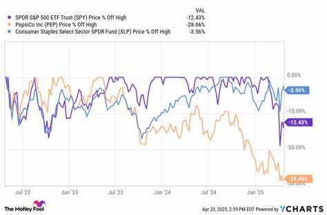 Why This High-Yield Dividend King Has Plunged 25% and Why You Should Buy It Now