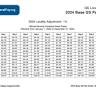 Best money market account rates today, June 15, 2025 (best account provides 4.41% APY)