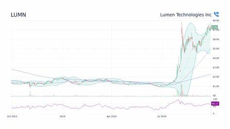 Is Lumen Technologies (LUMN) the Best AI Stock to Buy Under $10?