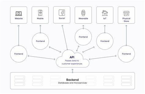 Backdoor found in popular ecommerce components