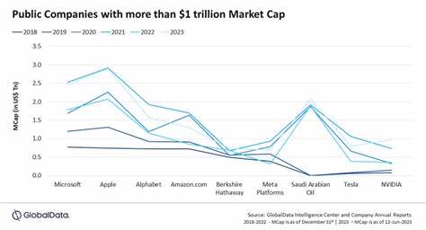 Prediction: After Losing More Than $1 Trillion in Market Cap Earlier This Year, This Monster Artificial Intelligence (AI) Stock Will Become the Most Valuable Business in the World by the End of the Year