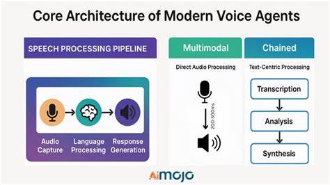 VOYO – Multilingual emotional voice agents for India