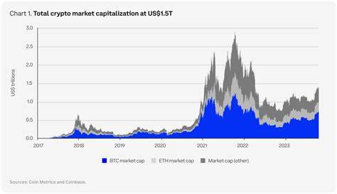 August 2024 Crypto Market Forecast