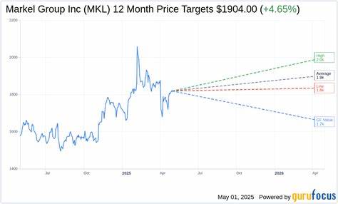 Analyst Report: Markel Group Inc