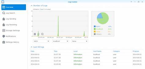 More shady stuff from Synology incoming