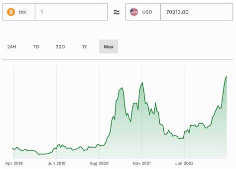 Crypto Suddenly Braced For A Huge China Earthquake As $1 Million Bitcoin Price Predicted To Flip Gold