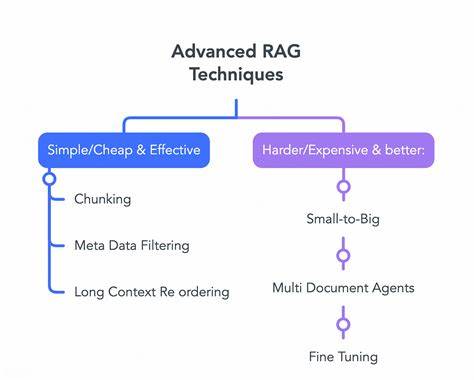 All RAG Techniques: A Simpler, Hands-On Approach