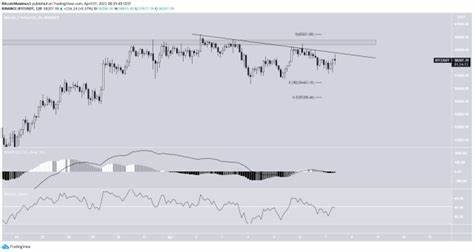 Will the BTC Price Hold $60,000? Here’s Why Bitcoin is Consolidating Below $62,500! - Coinpedia Fintech News