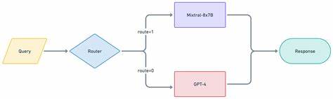 Show HN: LLM Router – Open-source prompt router for multi-LLM deployments
