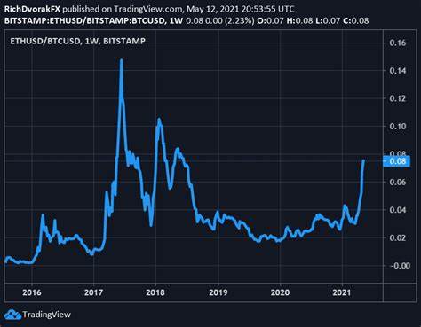 Ethereum (ETH) $32 Billion Catastrophe Continues, Bitcoin (BTC) in Limbo for 200 Days, XRP Showed Weirdest Performance in Last 7 Days By U.Today - Investing.com