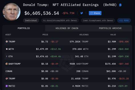 Trump’s Memecoin Exposes Trading Gaps in Crypto - Bloomberg