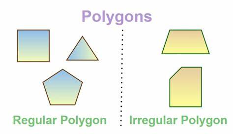 What Is Polygon? How Does It Work?