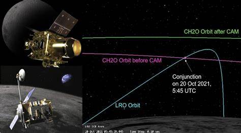 Why Moon missions need their own Wikipedia and beyond