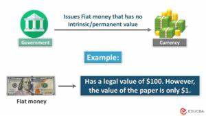 Fiat Money: Definition, History, and How it Works - Business Insider