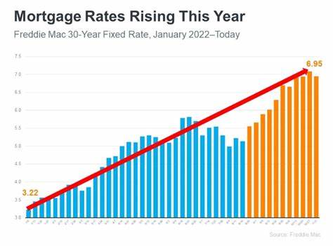 Mortgage rates ease for the first time in a month
