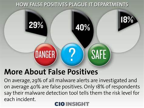 `This Printer company served you malware for months, called them false positives