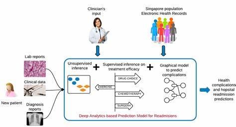 Can a Photograph and AI Help Predict Who Will Survive Cancer Treatment?