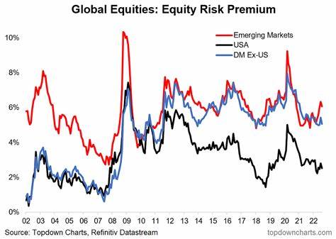 U.S. Stocks Less Attractive as Risk Premiums Remain Too Low