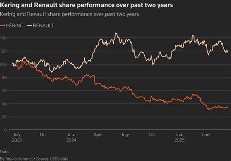 Kering shares up, Renault down as CEO de Meo quits the carmaker
