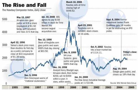 Bitcoin’s bubbly behaviors: does it resemble other financial bubbles of the past? - Nature.com