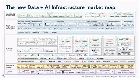 BVP – Roadmap: AI systems of action
