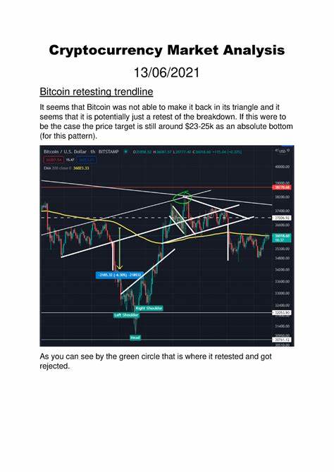 Cryptocurrency Market Analysis: Breaking the $86K-$88K Resistance
