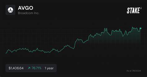 Is Broadcom Inc. (AVGO) the Best NASDAQ Stock to Buy According to Billionaires?