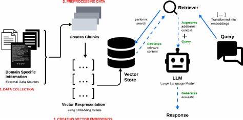 Developing RAG Based LLM Systems from PDFs: An Experience Report (2024)