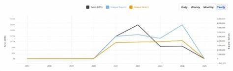  NFT monthly sales break 2025 downward trend in May: CryptoSlam 