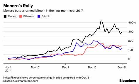 The Criminal Underworld Is Dropping Bitcoin for Another Currency - Bloomberg