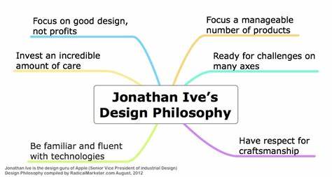 Know How: Jony Ive's Philosophy of Design