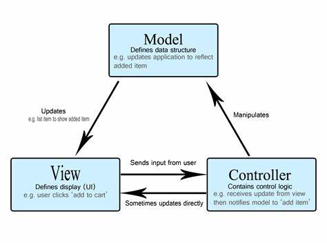 Examples of MVC for the Web