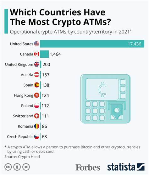 Will India have crypto ATMs once again? - The Times of India