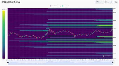 Bitcoin whale 'FOMO' hits as BTC price coils below $67K liquidity zone