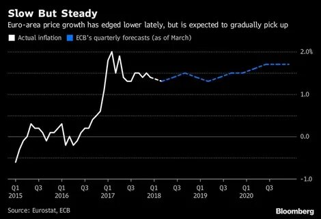 ECB policymakers debate risk of inflation going too low