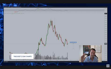 Record Shorts on Stocks and Rock-Bottom Crypto Sentiment Highlighted by Michaël van de Poppe