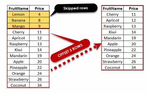 SQL OFFSET is worse than keyset pagination