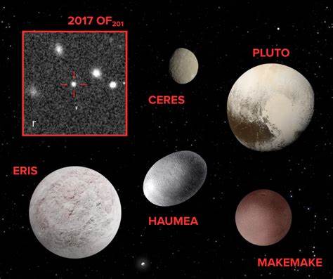 An Extreme Cousin for Pluto Possible Dwarf Planet at Solar System Edge