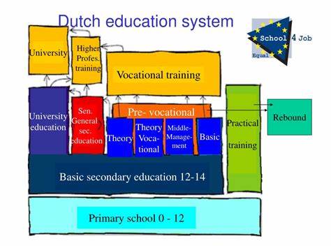 The Dropout Curriculum