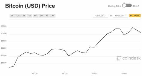 BTC zu USD: Bitcoin-Preis in US-Dollar – CoinGecko Buzz

