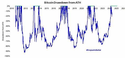 Bitcoin Plummets: Why It’s the Perfect Time to Buy If History Repeats!