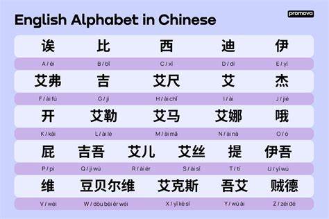 Show HN: Speak Chinese characters on the clipboard automatically while learning