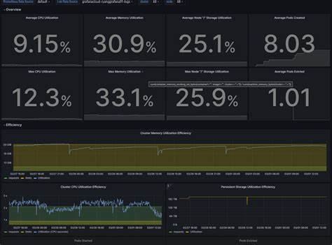 From Utilization to Psi: Rethinking Resource Starvation Monitoring in Kubernetes