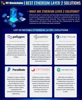 What Is Arbitrum? Explore How This Unique Layer 2 Solution Works - MUO - MakeUseOf