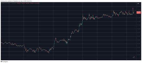 PI and These Altcoins Surge the Most as Bitcoin (BTC) Neared $106K (Market Watch)