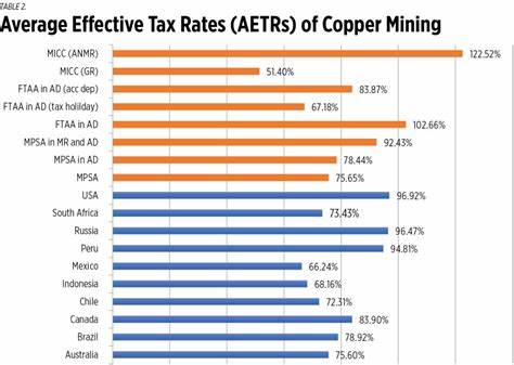 Mining Without a Bill: The Revenue Share Advantage