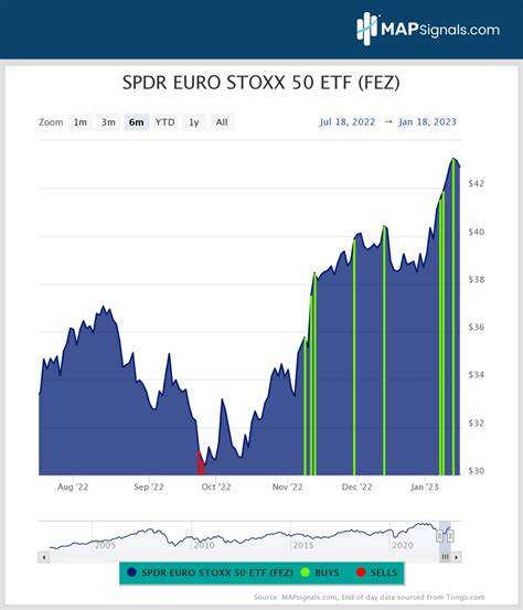 Is SPDR EURO STOXX 50 ETF (FEZ) the Best International Index Fund to Invest In?