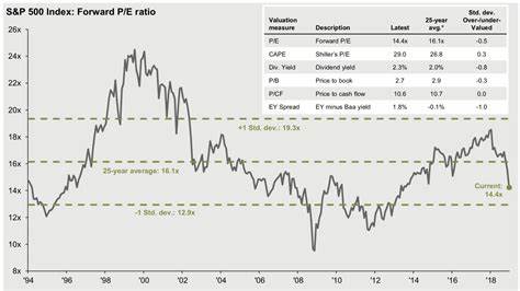 Investors think the S&P 500 has already peaked for the year, JPMorgan survey says