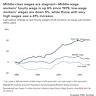 Thailand's Era of Economic Stagnation